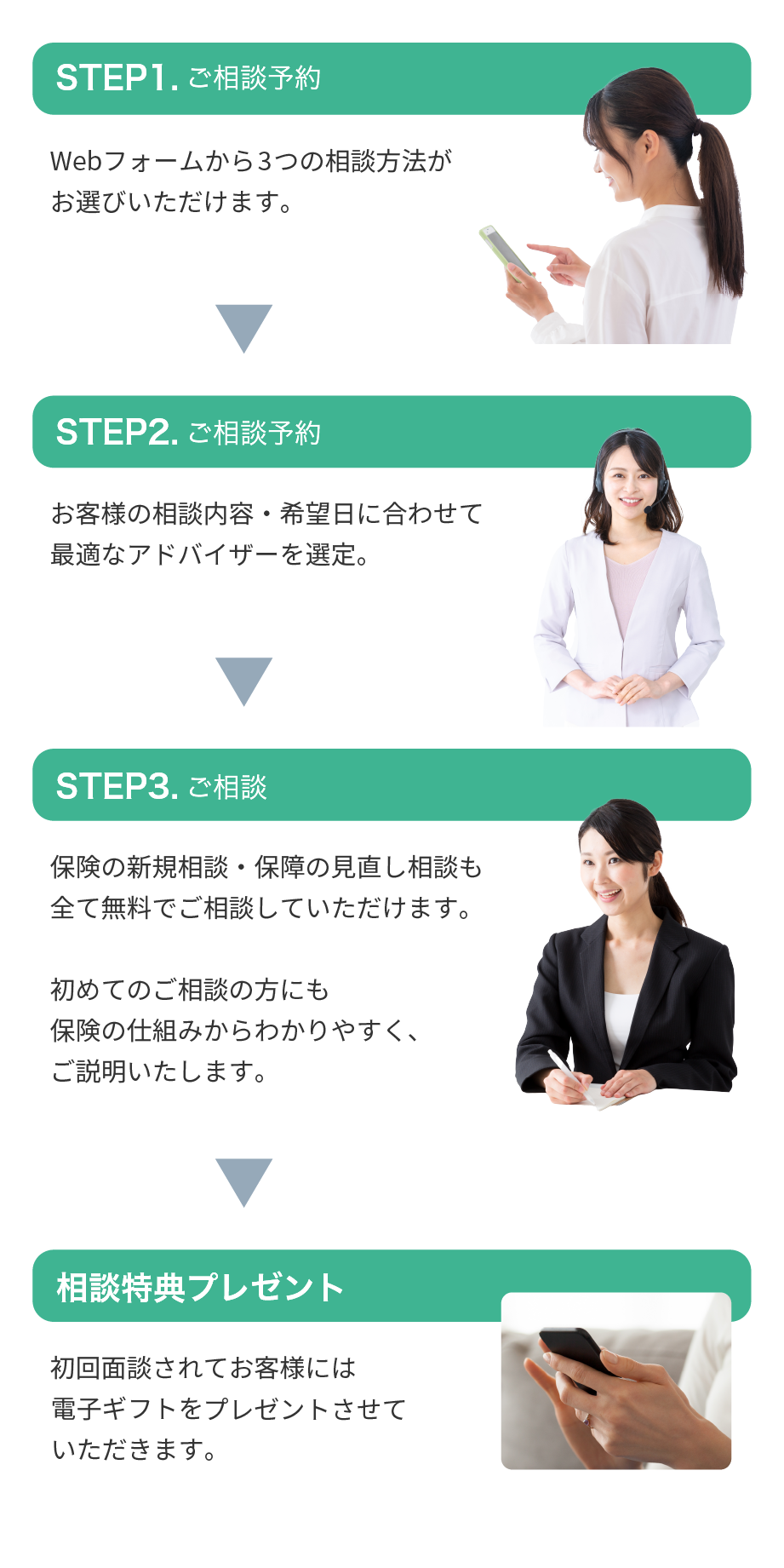 相談の流れ